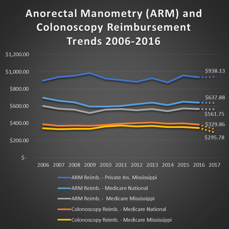 ARM_ReimbursmentTrend.png