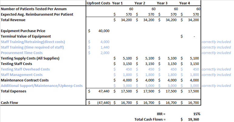 Correct IRR Calculation