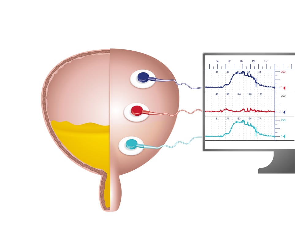 Additional Diagnostic Tests Commonly Used with Urodynamics (UDS)