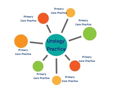 Urology-Pracice-Primary-Care-Referral-Network copy