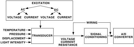 transducer-example-figure